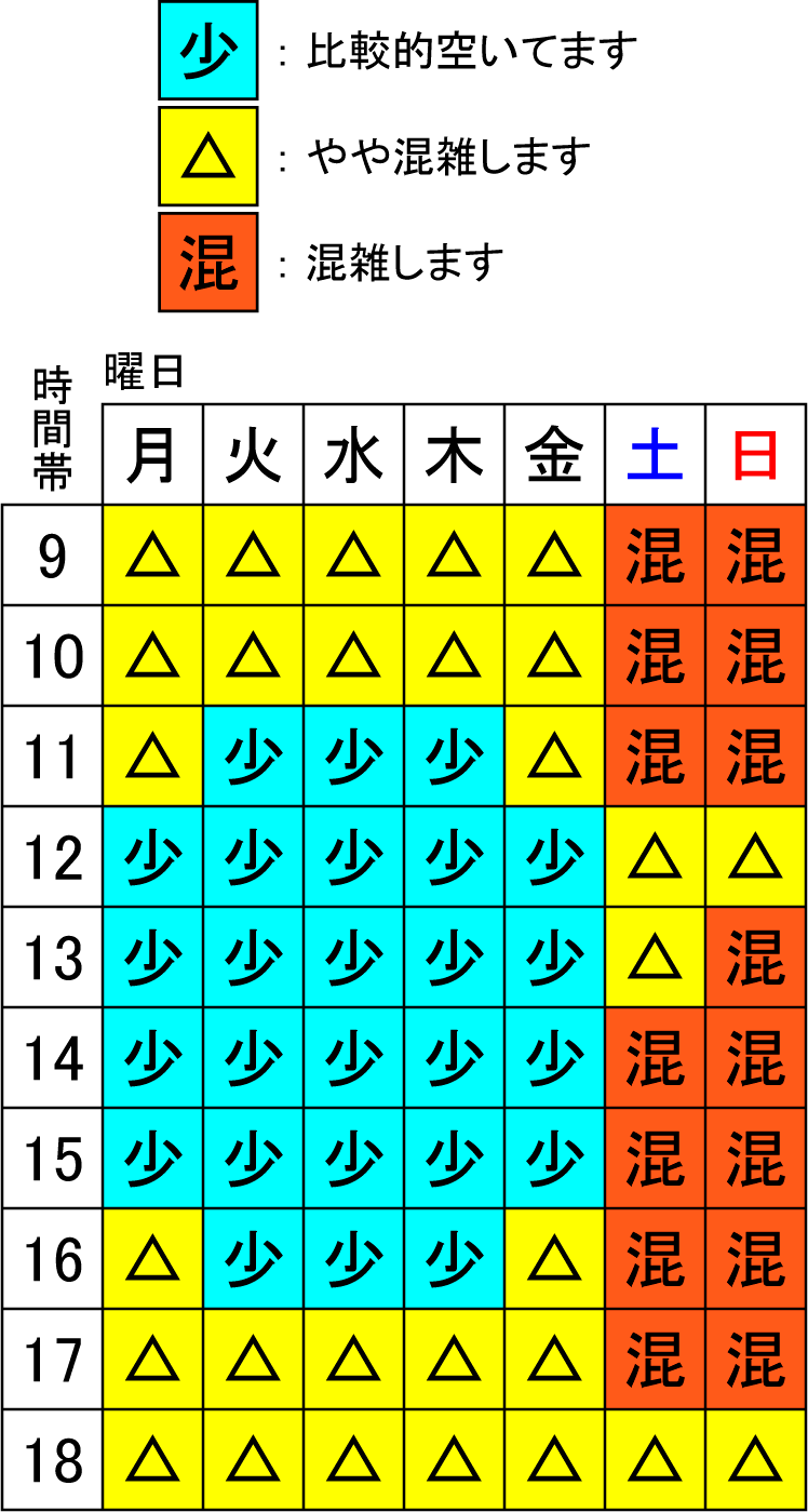 通常時の混雑状況