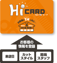 会員カードのメリット